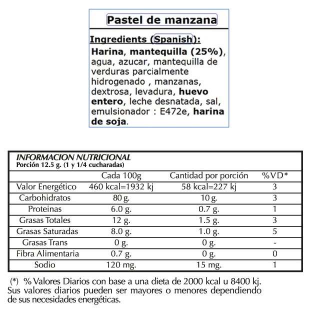 Información nutricional